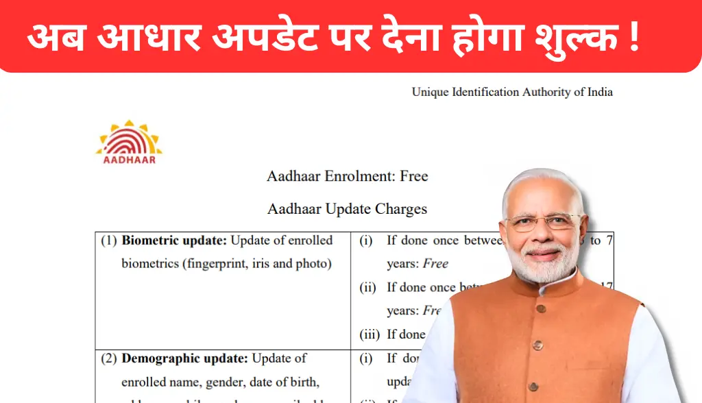 Aadhar Card Update Charges 2024