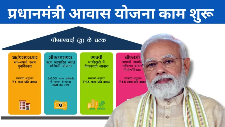 Pradhan Mantri Awas Yojana 2024